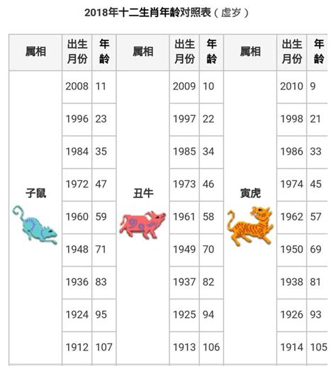 1960年農曆生肖|生肖對應到哪一年？十二生肖年份對照表輕鬆找（西元年、民國年）